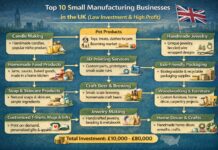 Top 10 Small Manufacturing Business in the UK (Low Investment & High Profit) Top 10 Small Manufacturing Business in the UK (Low Investment & High Profit)