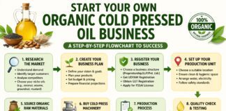 Organic Cold Pressed Oil Business (Startup, Cost & Profit) Organic Cold Pressed Oil Business (Startup, Cost & Profit)